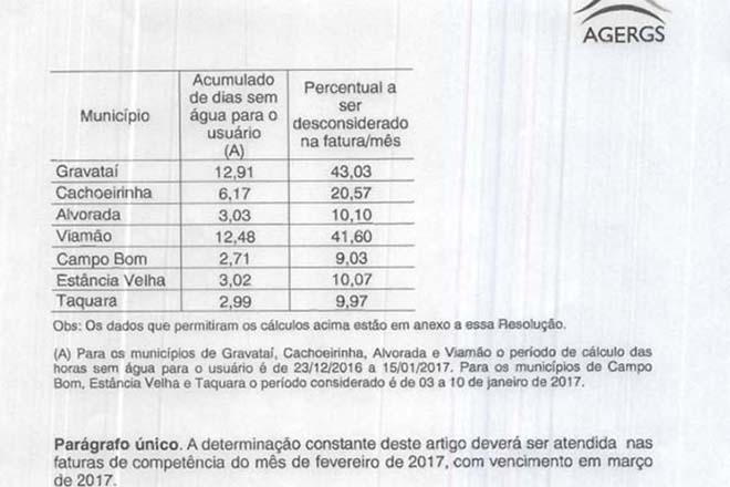 Corsan emite nota sobre retomada do abastecimento - AGERGS