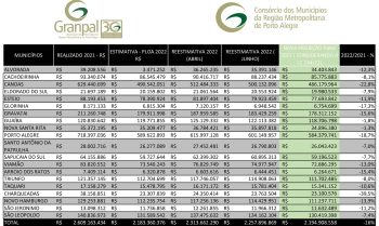 Reestimativa ICMS.xlsx