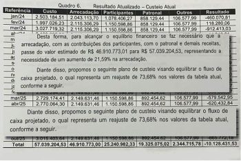 aumento isseg