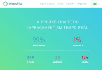 Atlas mostra tendências de voto conforme histórico de deputados
