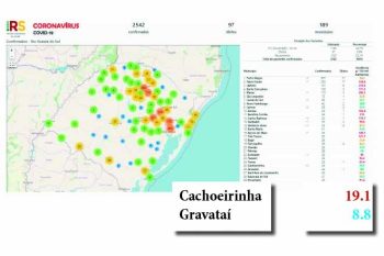 Cachoeirinha chegou ao mesmo número de casos que Gravataí