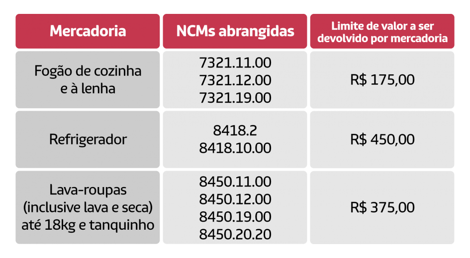 TABELA ELETROS